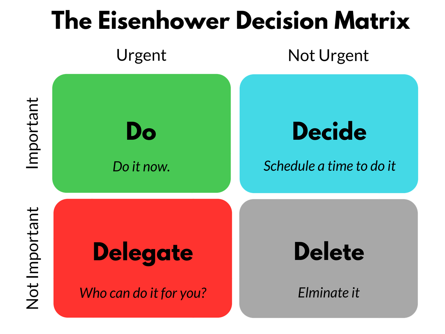 Read more about the article Eisenhower Matrix ?